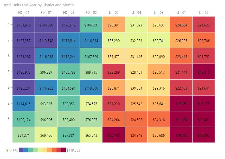 powerbi-table-heat-map-power-bi-docs-gambaran